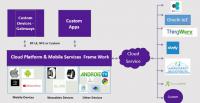 Web enterprise solution development & Cloud service integration, 網頁與雲端設計